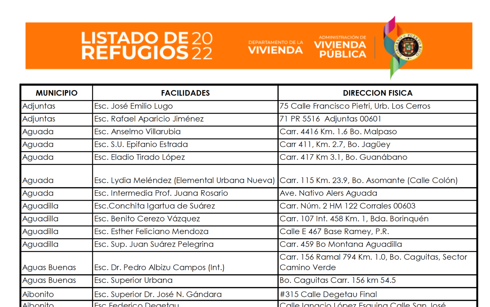 Listado de Refugios 2022 Coalición de San Juan, Inc.